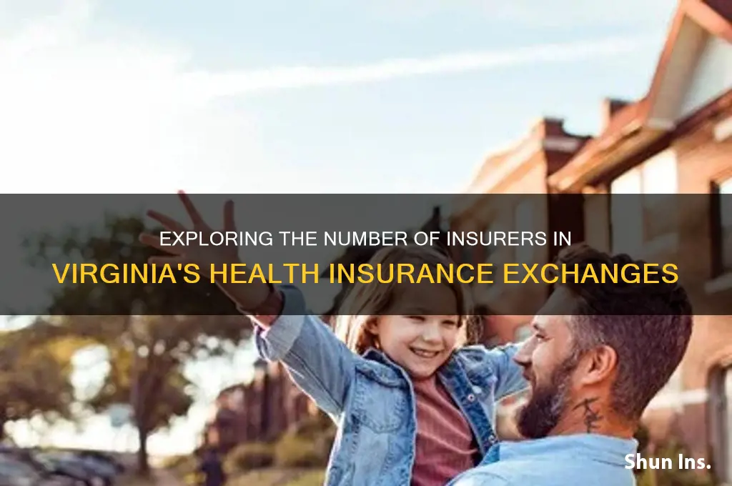 how many insurers in virginia exchanges