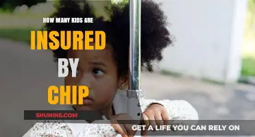 Understanding CHIP: How Many Children Are Covered by This Program?