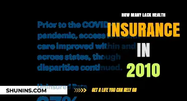Uninsured in 2010: Revealing the Shocking Health Coverage Gap
