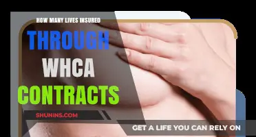 Securing Futures: Lives Insured Through WHCRA Contracts Explained