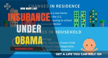 Obama's Healthcare Impact: Analyzing Lost Insurance Coverage in America
