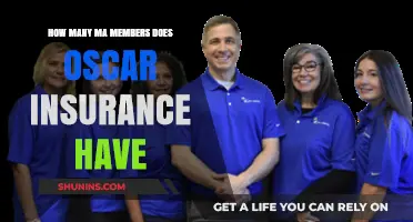 Oscar Insurance's MA Membership Count: Unveiling the Latest Figures