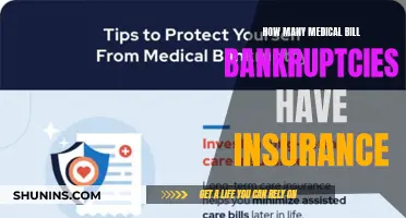 Medical Bill Bankruptcies: The Role of Insurance Coverage