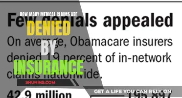 Medical Claims: Insurance Denials and Their Frequency