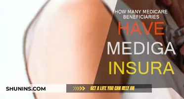 Medigap Insurance: How Many Medicare Beneficiaries Are Covered?