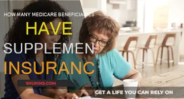 Supplemental Insurance: How Many Medicare Beneficiaries Are Covered?