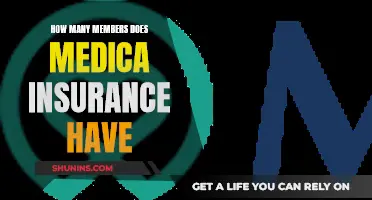 Medica Insurance's Membership Numbers: How Many Are Covered?