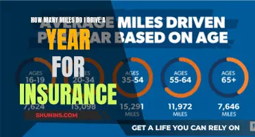 Maximize Savings: Calculate Your Annual Mileage for Insurance