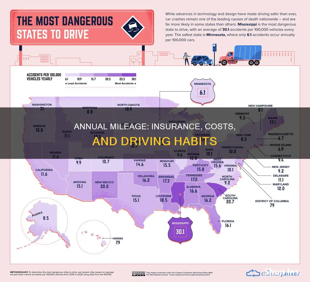 how many miles do I drive a year for insurance