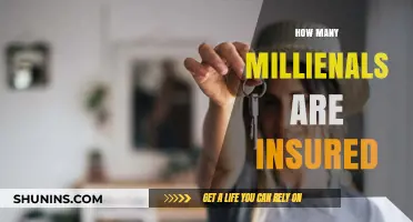 Millennial Insurance Coverage: How Many Are Actually Protected?