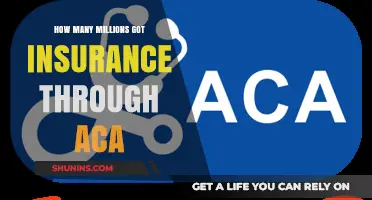 Millions Gained Health Coverage: The ACA's Impact on Insurance Access