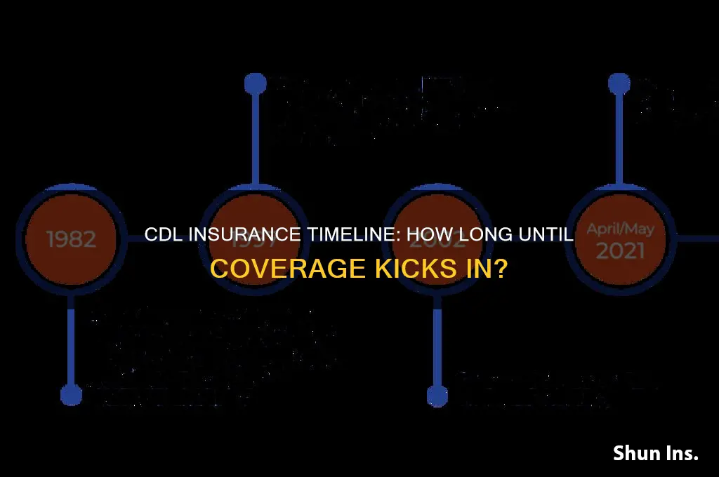 how many month driving until cdl insurance