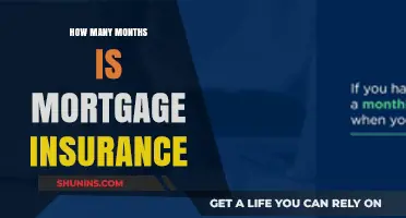 The Mortgage Insurance Timeline: How Long Does It Last?