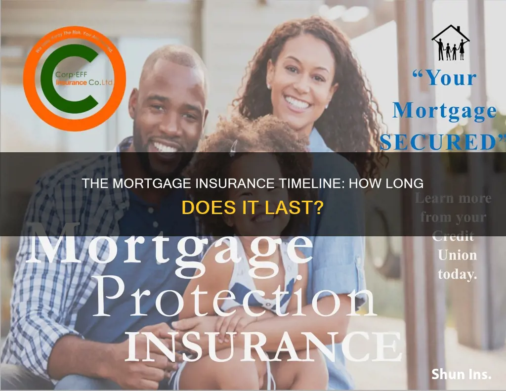 how many months is mortgage insurance