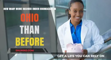 Ohio's Health Insurance Surge: Obamacare's Impact on Coverage Numbers