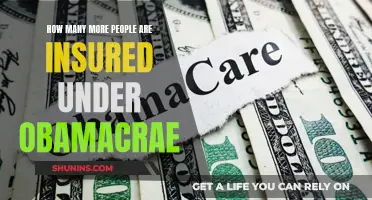 Obamacare: Millions More Insured