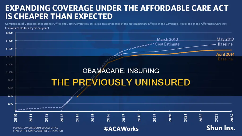 how many more people are insured with onset of obamacare