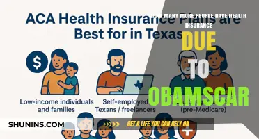 Obamacare's Impact: Rising Health Insurance Coverage Across America