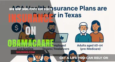 Obamacare's Impact: Rising Health Insurance Coverage Numbers Explained