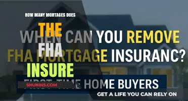 Understanding FHA Mortgage Insurance: How Many Loans Are Covered?