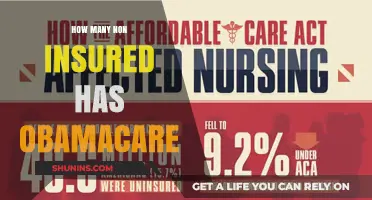 Obamacare's Impact: Uninsured Rates Before and After the ACA