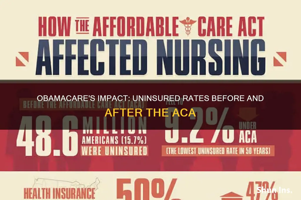 how many non insured has obamacare