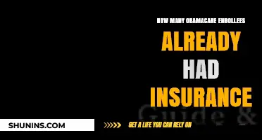 Were Most Obamacare Enrollees Previously Insured? Uncovering the Truth