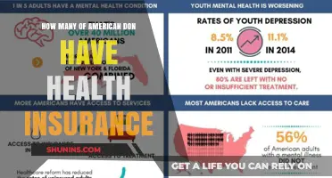 Uninsured in America: How Many Lack Health Coverage Today?