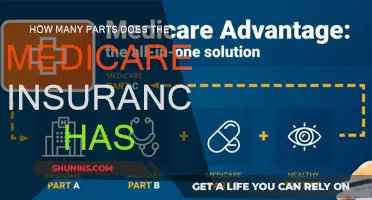 Exploring the Different Parts of Medicare Insurance Coverage