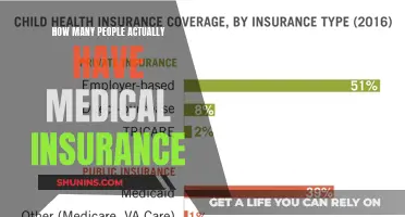 Medical Insurance: Who's Covered and Who's Not?
