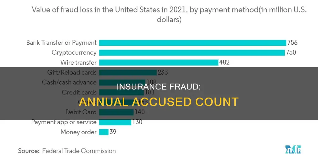 how many people are charged with insurance fraud yearly