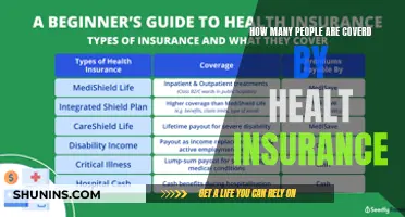 Health Insurance Coverage: Who's Protected?