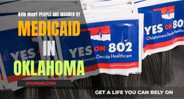Medicaid in Oklahoma: How Many Are Covered?