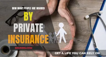 Private Insurance: How Many People Are Covered?