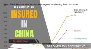 Insured in China: Nearly Universal