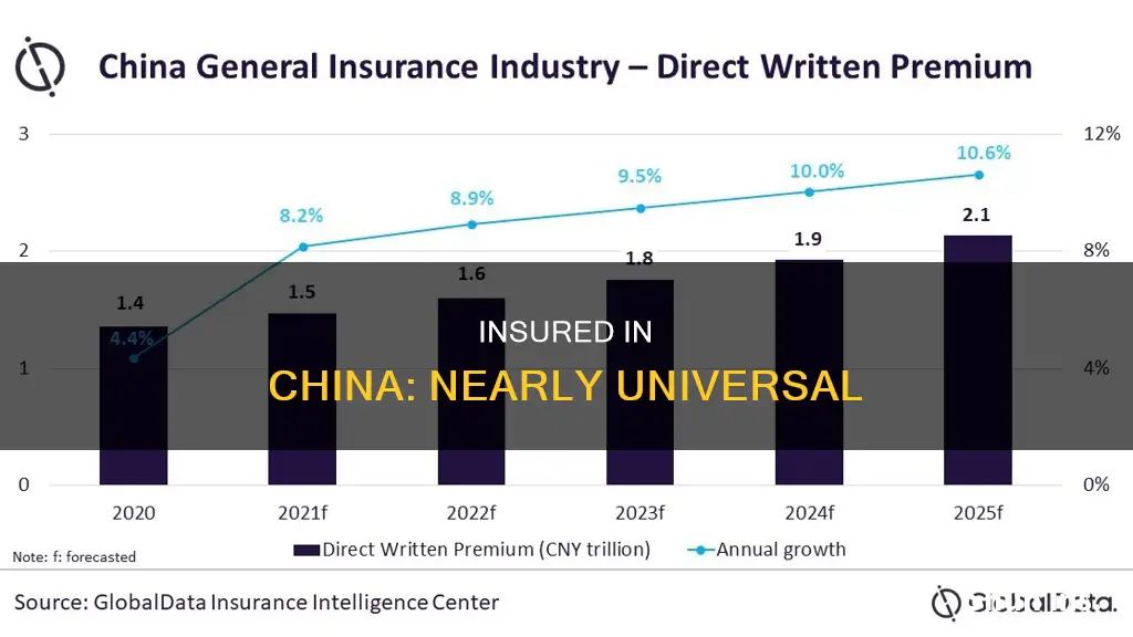 how many people are insured in china