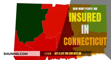 Connecticut: Insured Population Explored