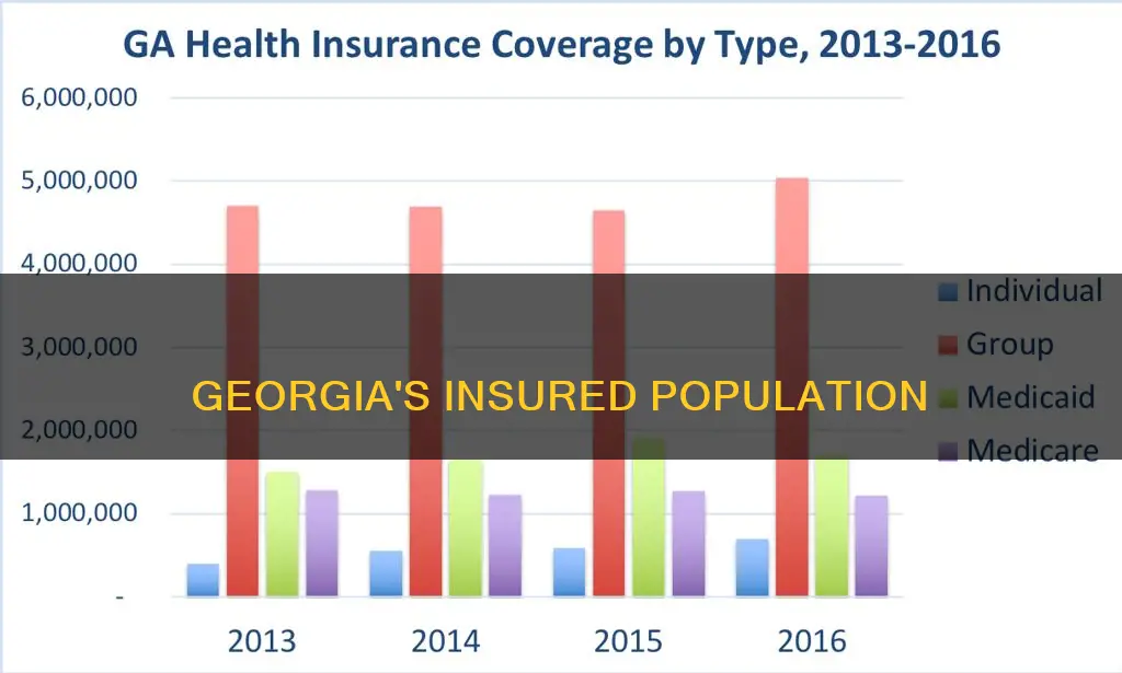 how many people are insured in georiga