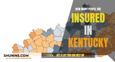 Kentucky's Insured Population