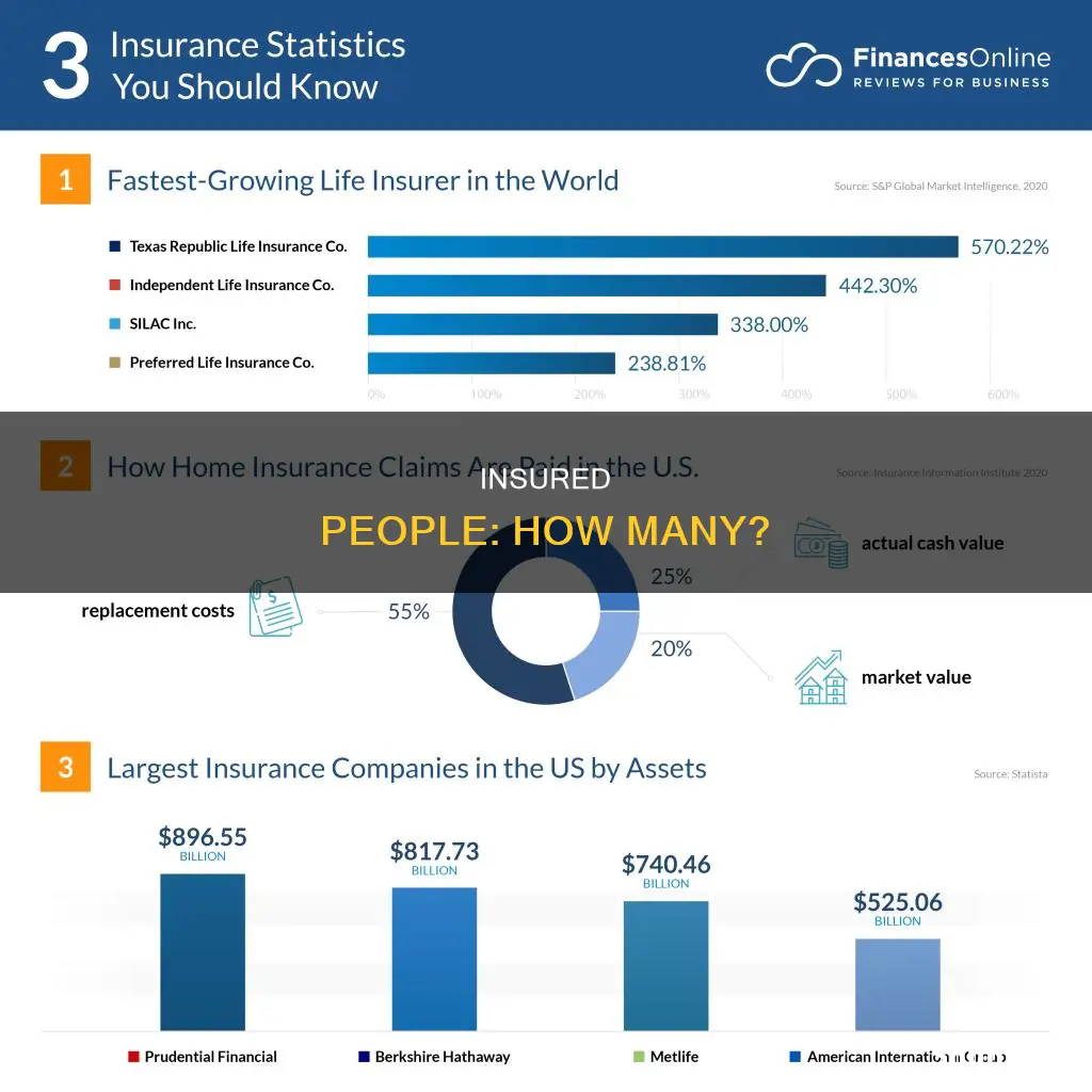 how many people are insured