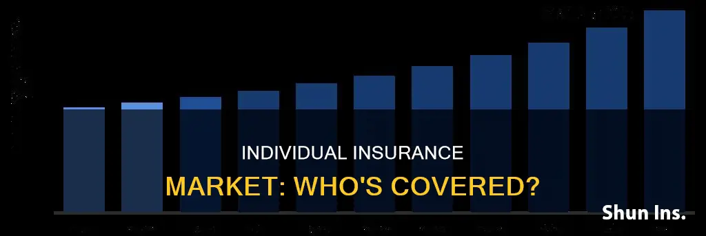 how many people are on the individual insurance market