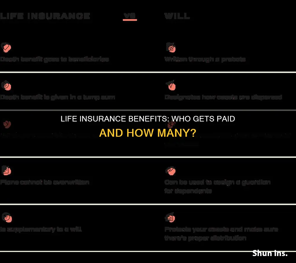 how many people be life insurance benefitis