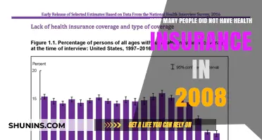 Uninsured in 2008: How Many Lacked Health Coverage That Year?