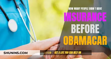 Uninsured Americans: Pre-Obamacare Era