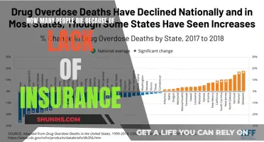 Uninsured and Unnecessary Deaths