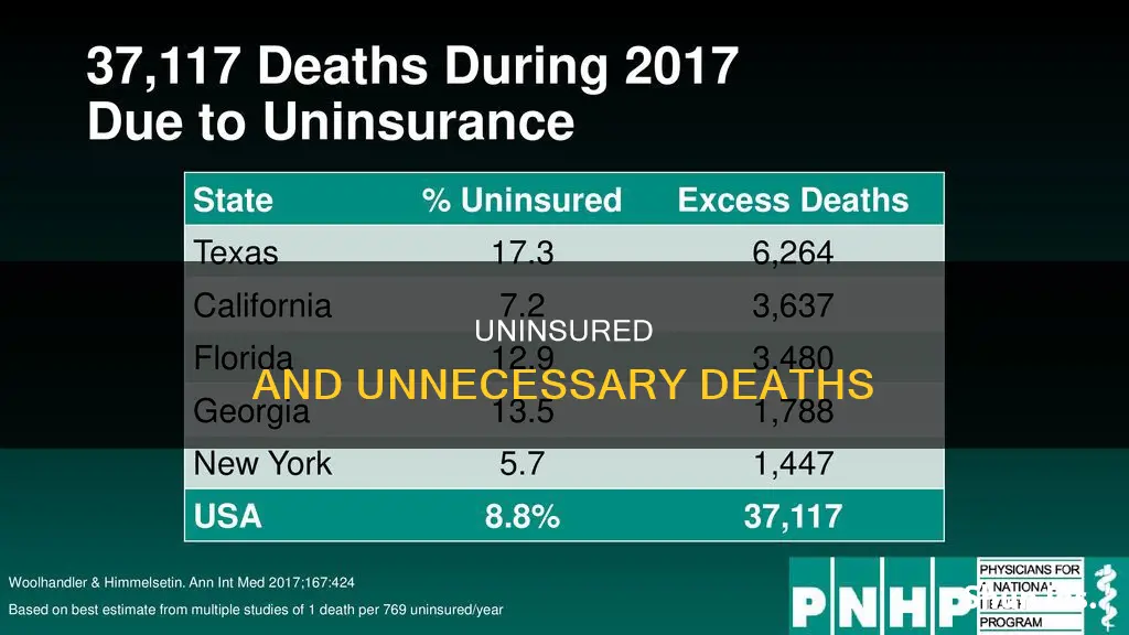 how many people die because of lack of insurance