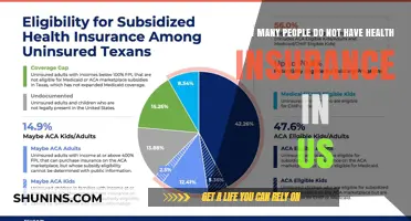 Uninsured in America: Shocking Numbers Without Health Coverage Revealed