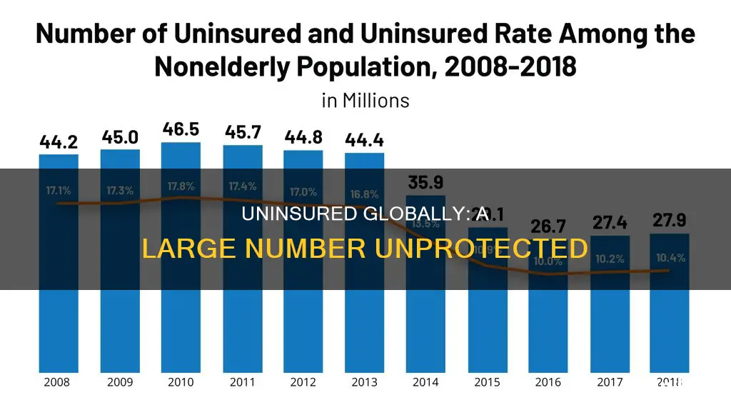 how many people do not have insurance globally