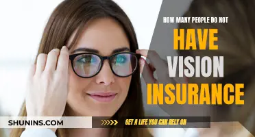 Vision Insurance: Many Uncovered