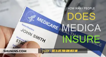 Medicare: Insuring Millions of Americans' Health